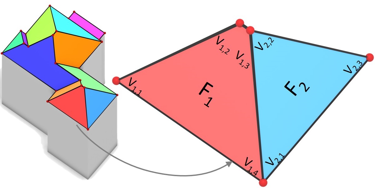 2026-TOG-loops2roofs